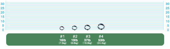 Owner Cultiva P-03B Split Ring 18/pack