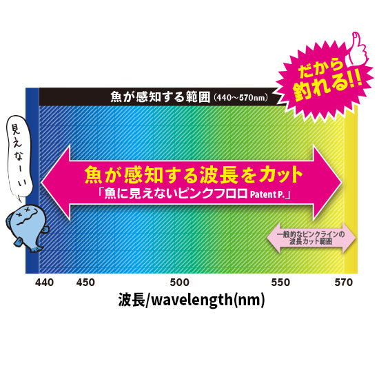 DUEL Pink 100% Fluorocarbon Fishing Line FISH CANNOT SEE 100m (Super Stealth)