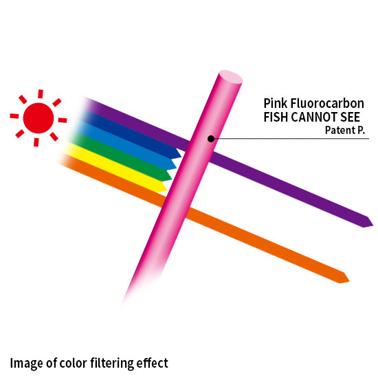DUEL 100% fluorocarbon Leader Pink Fluorocarbon FISH CANNOT SEE (Super Stealth)