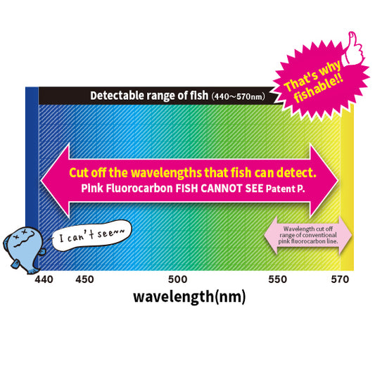 DUEL 100% fluorocarbon Leader Pink Fluorocarbon FISH CANNOT SEE (Super Stealth)