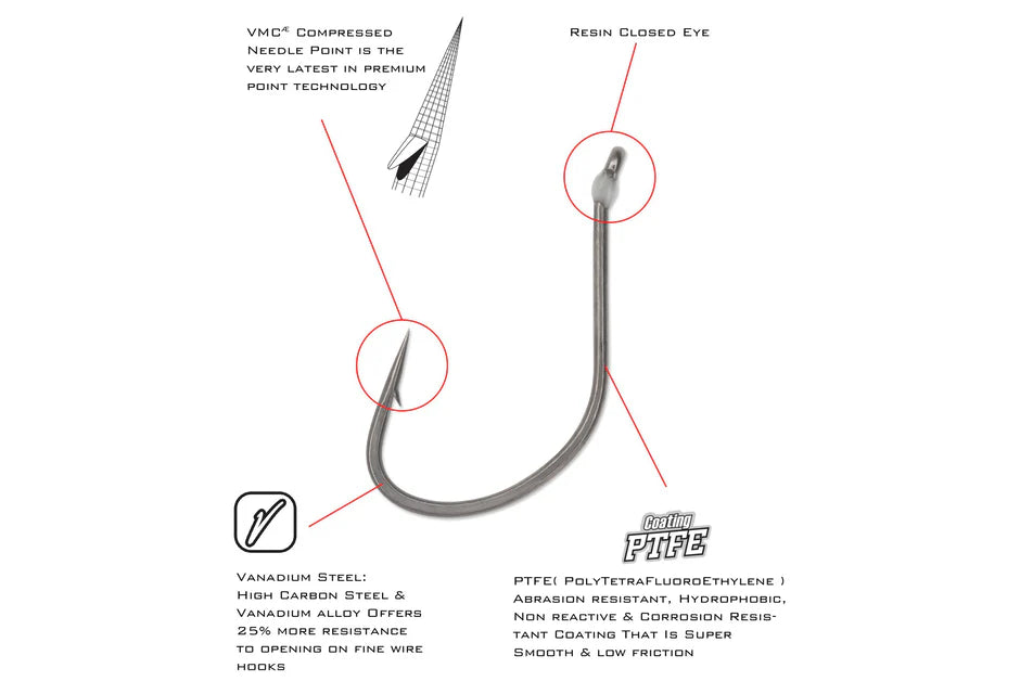 VMC REDLINE SERIES™ FINESSE NEKO 4/pack