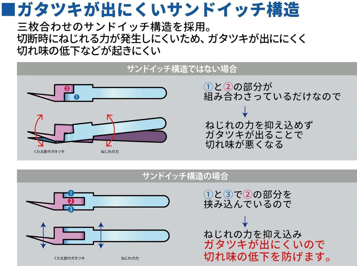 GodHand - Craft Grip Series Plastic Nippers 120mm