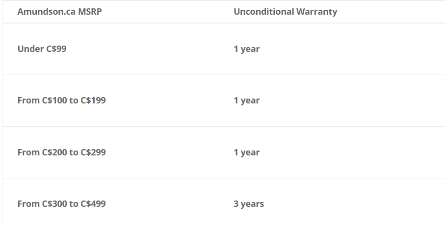 Kudos Strategy X Rod