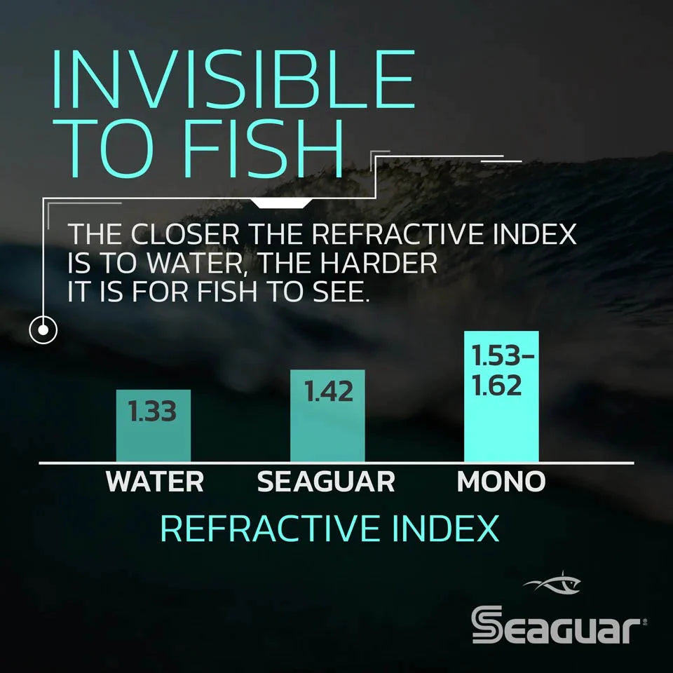 Seaguar Invizx 100% Fluorocarbon Fishing Line 200 Yards