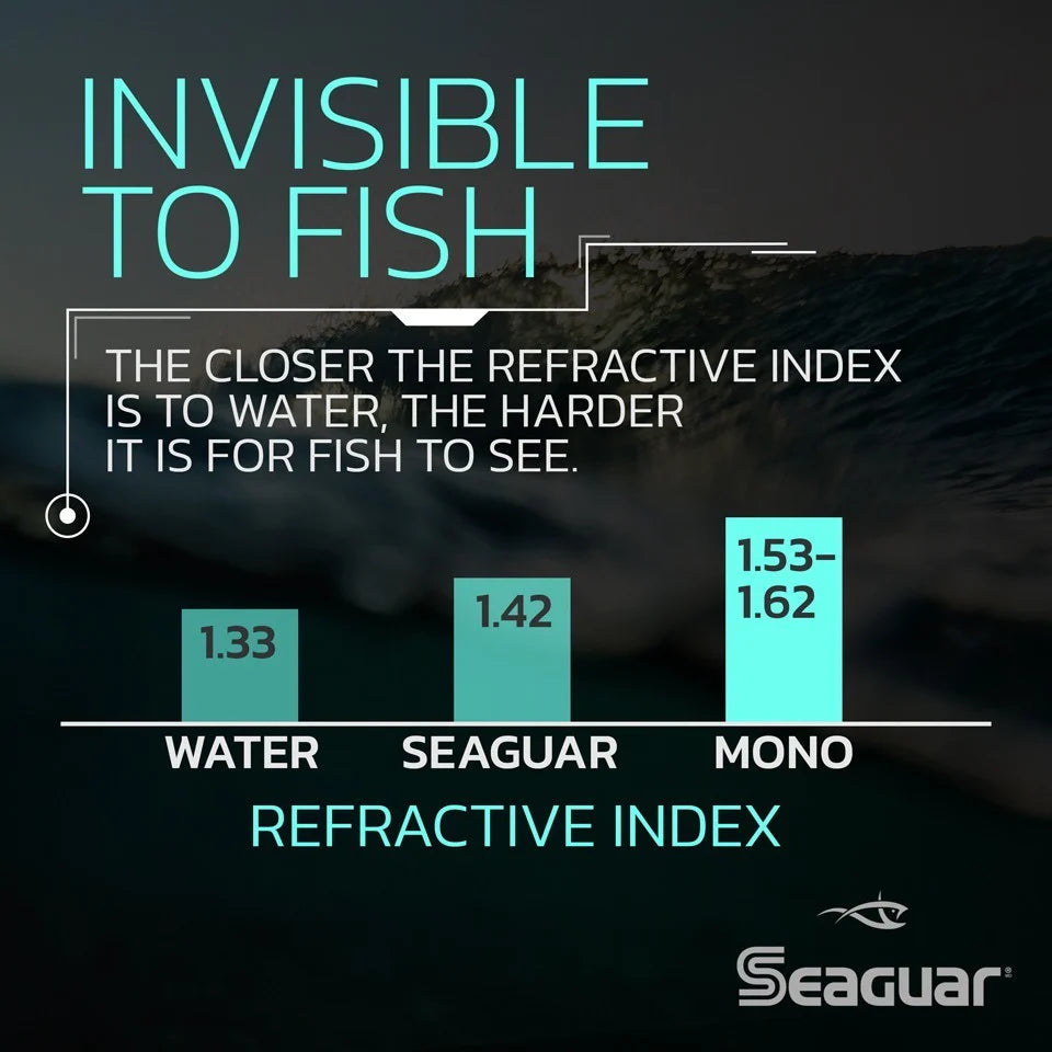 Seaguar STS Salmon/Steelhead 100% Fluorocarbon Leader 100 Yards