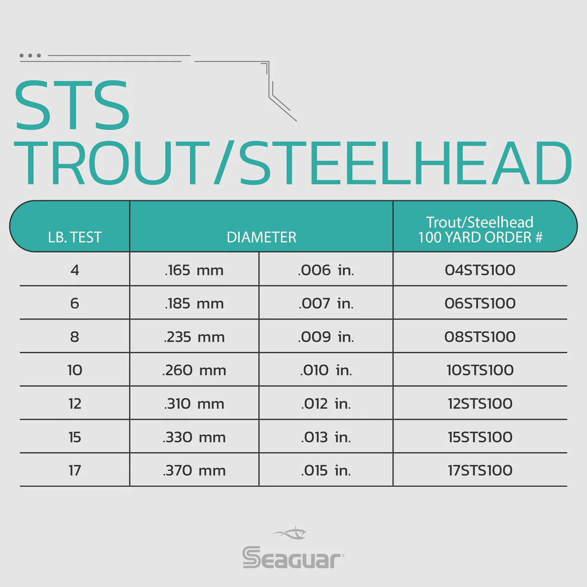 Seaguar STS Salmon/Steelhead 100% Fluorocarbon Leader 100 Yards