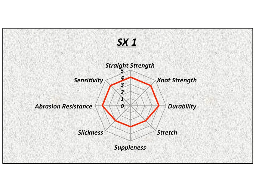Sunline SX1 Braid 250 yds Deep Green Braid 4 strand 10lb/12lb/16lb/20lb/30lb