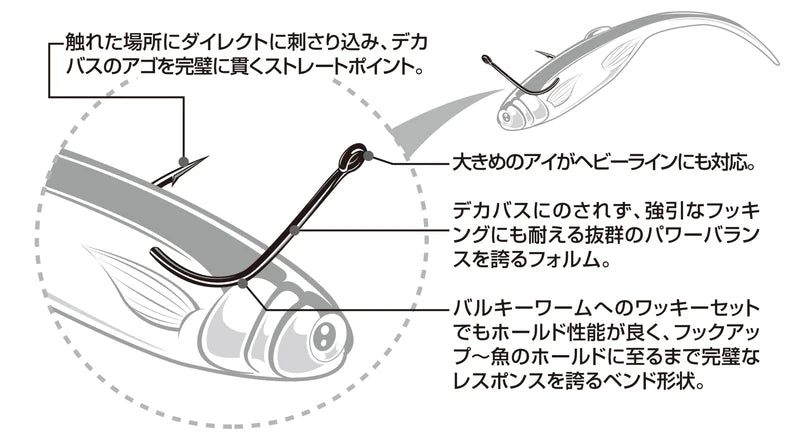 Decoy Worm20 Big Bite Hook Finesse 9/pack (Dropshot Hook)