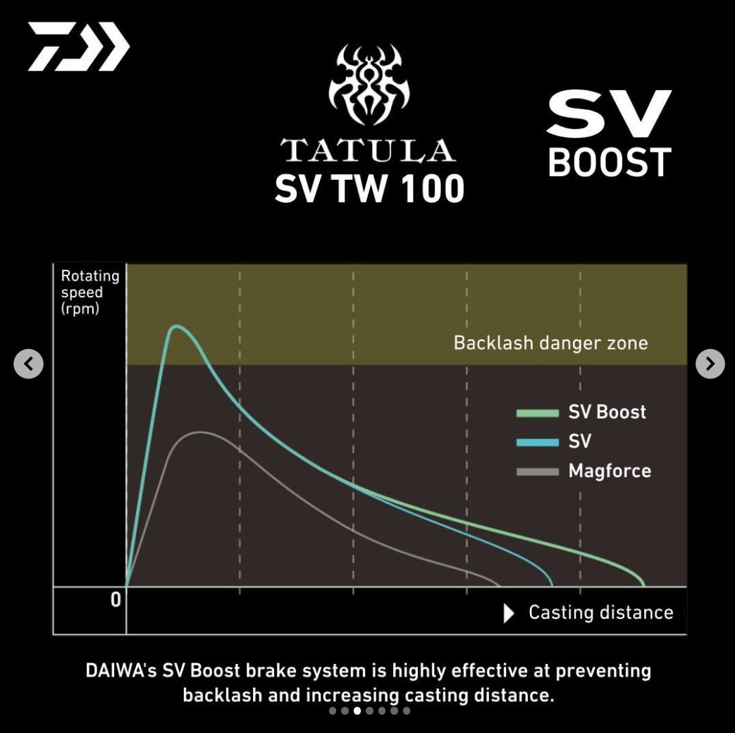 25 Daiwa Tatula SV TW 100 Baitcasting Reel