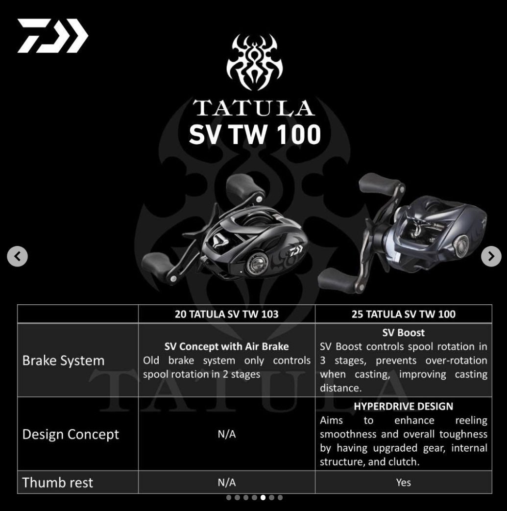 25 Daiwa Tatula SV TW 100 Baitcasting Reel