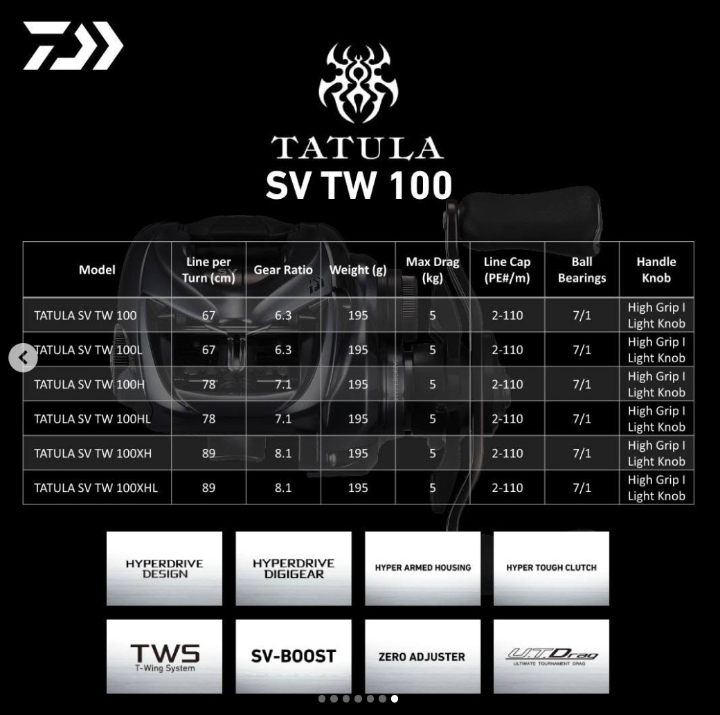 25 Daiwa Tatula SV TW 100 Baitcasting Reel