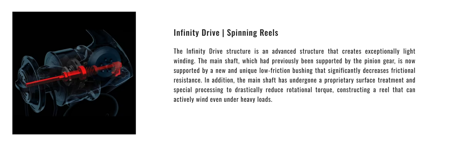 Shimano Twinpower Spinning Reel (New Version)